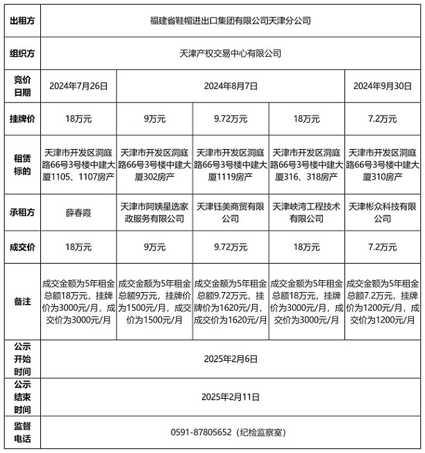 天津7套房產成交公告(2)_清單(1).jpg