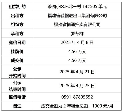 成交結果公示505(2)_01.jpg