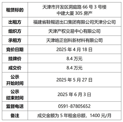 成交結果公示(中建大廈室）-305_01.jpg